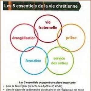 Les 5 essentiels du disciple missionnaire